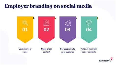 employer branding social media